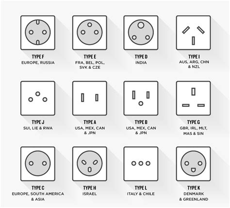Adaptor Guide .